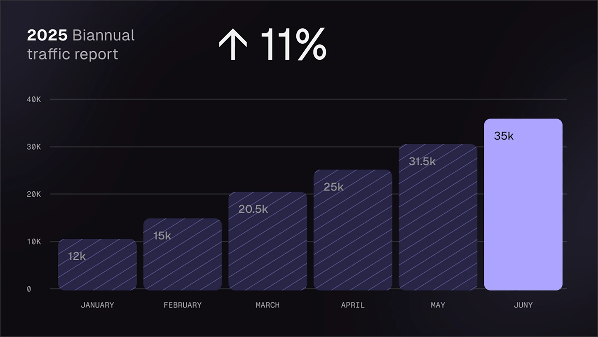 Measuring brand performance