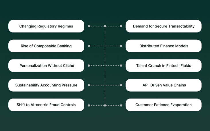 Challenges that Banks Face Without Digital Transformation: