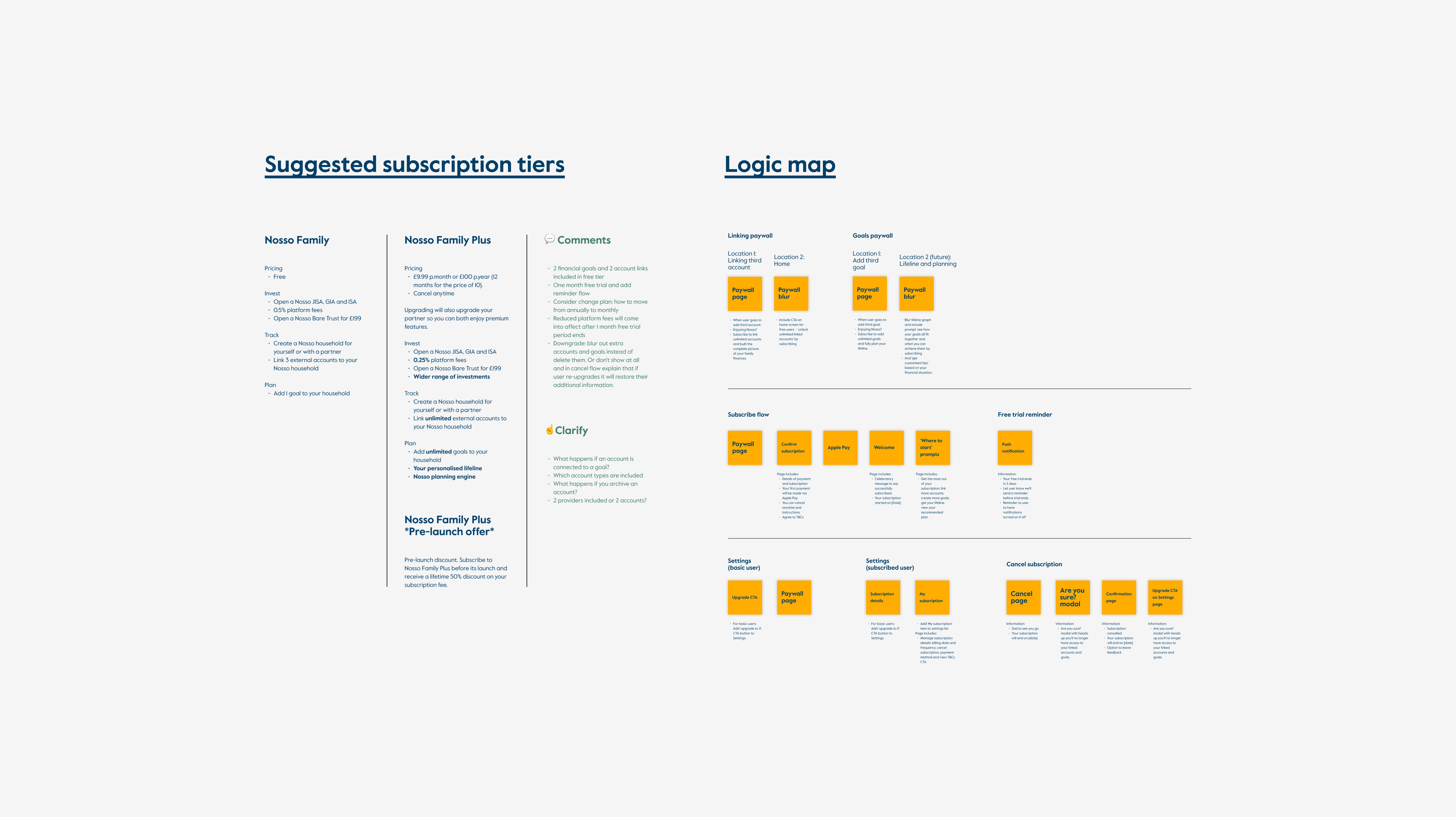 Nosso Subscription Tiers and Logic Map