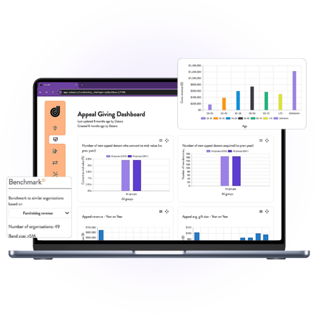 Collection of screenshots of Dataro data visualizations and benchmarking