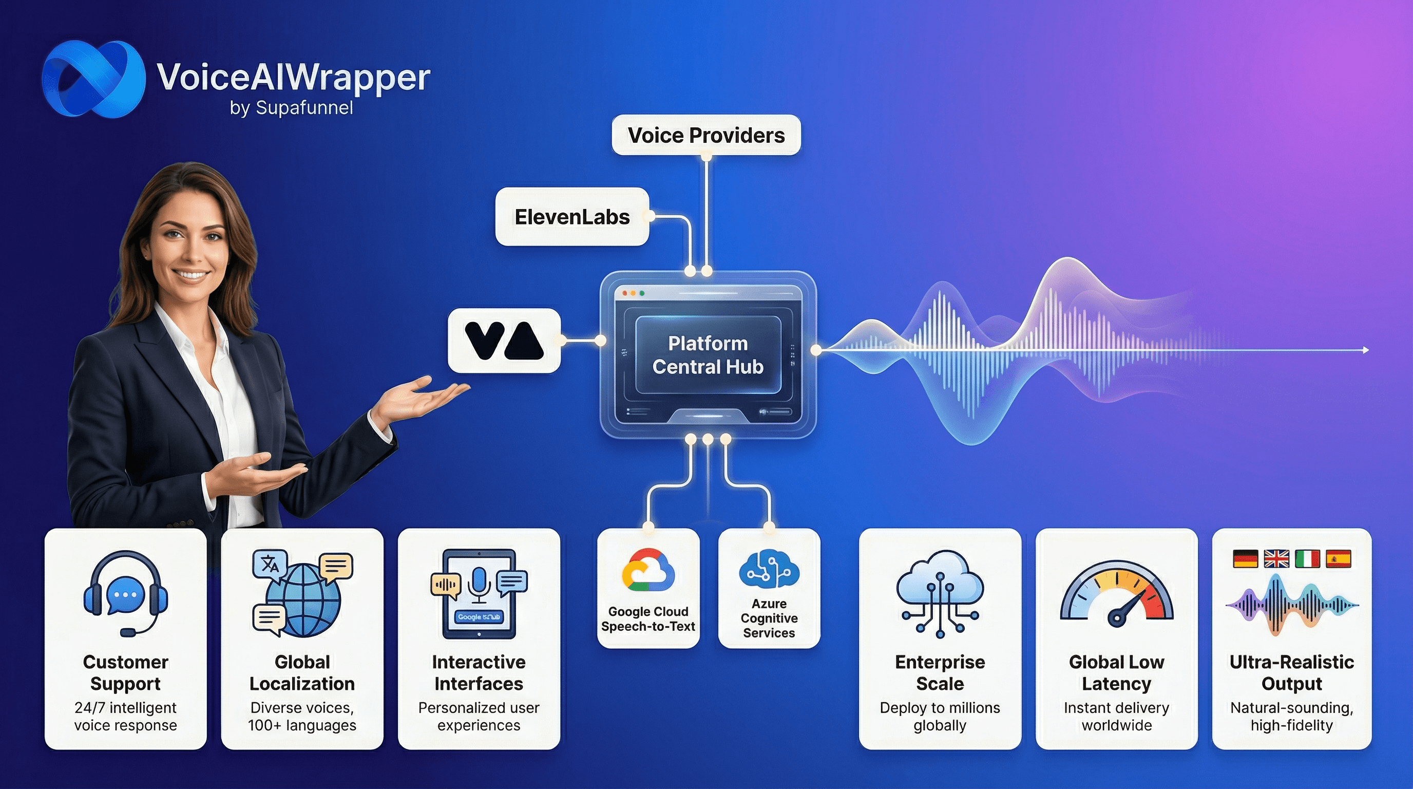 AI chat voice platform connecting Vapi and ElevenLabs voice providers with enterprise AI voice agents, speech-to-text services, and global multilingual support in VoiceAIWrapper.
