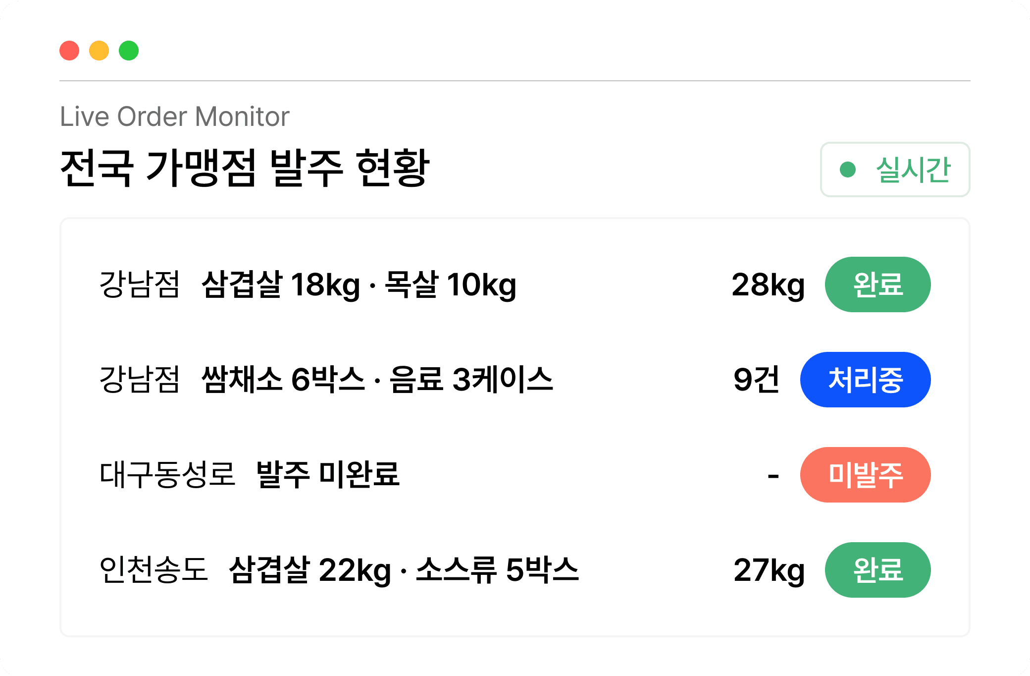 마트프로 로지오AI의 전국 가맹점 실시간 발주 현황을 지점별 품목과 수량, 처리 상태로 한눈에 모니터링하는 Live Order Monitor 화면