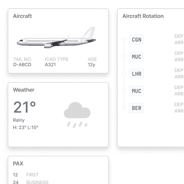 A digital dashboard displays detailed aviation analytics with an aircraft illustration, weather conditions, and flight rotation information, highlighting innovative airline performance solutions and showing contextual flight information in detail.