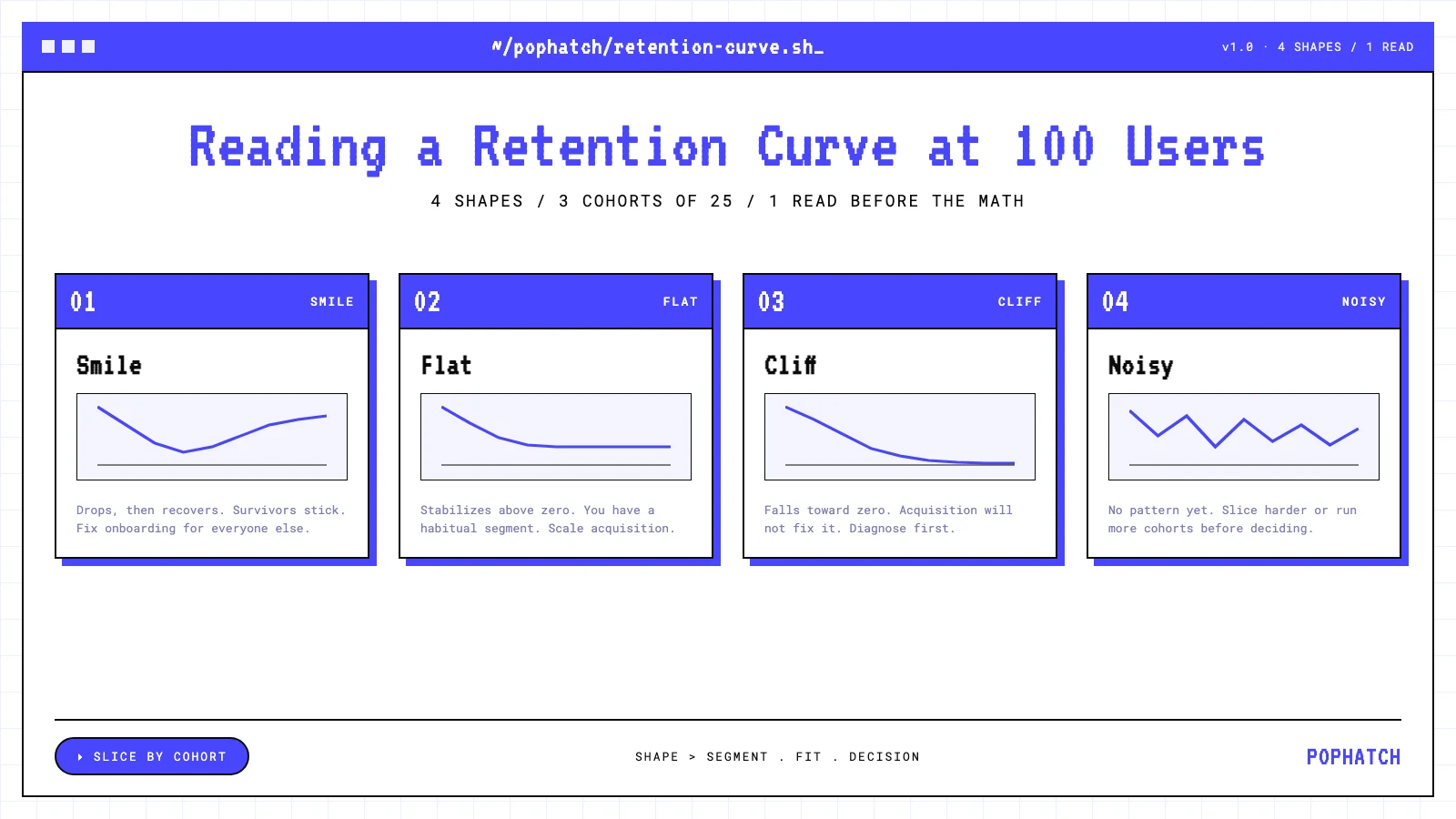 reading a rentention curve