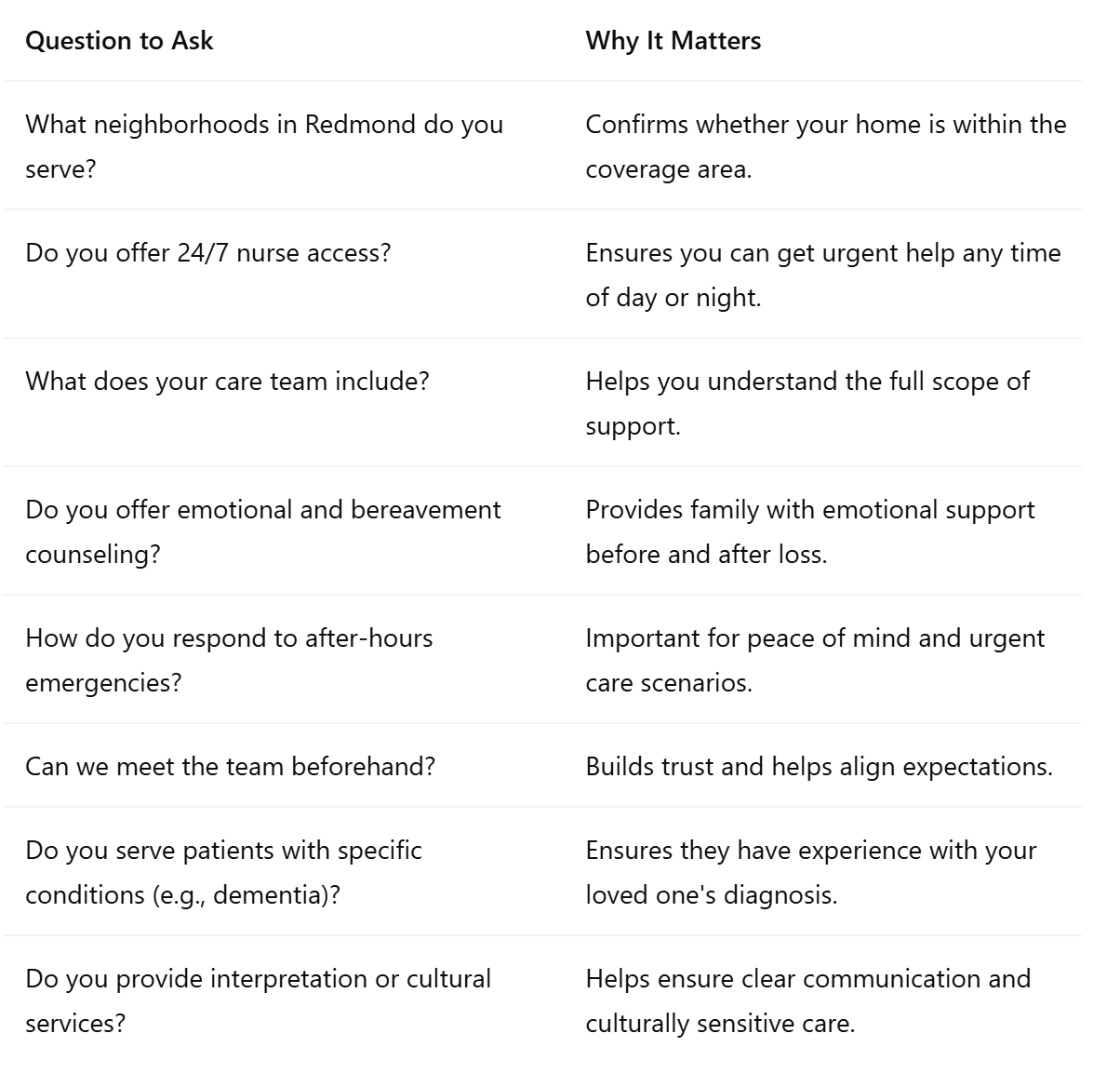 Questions to Ask a Redmond Hospice Provider Before Starting Care