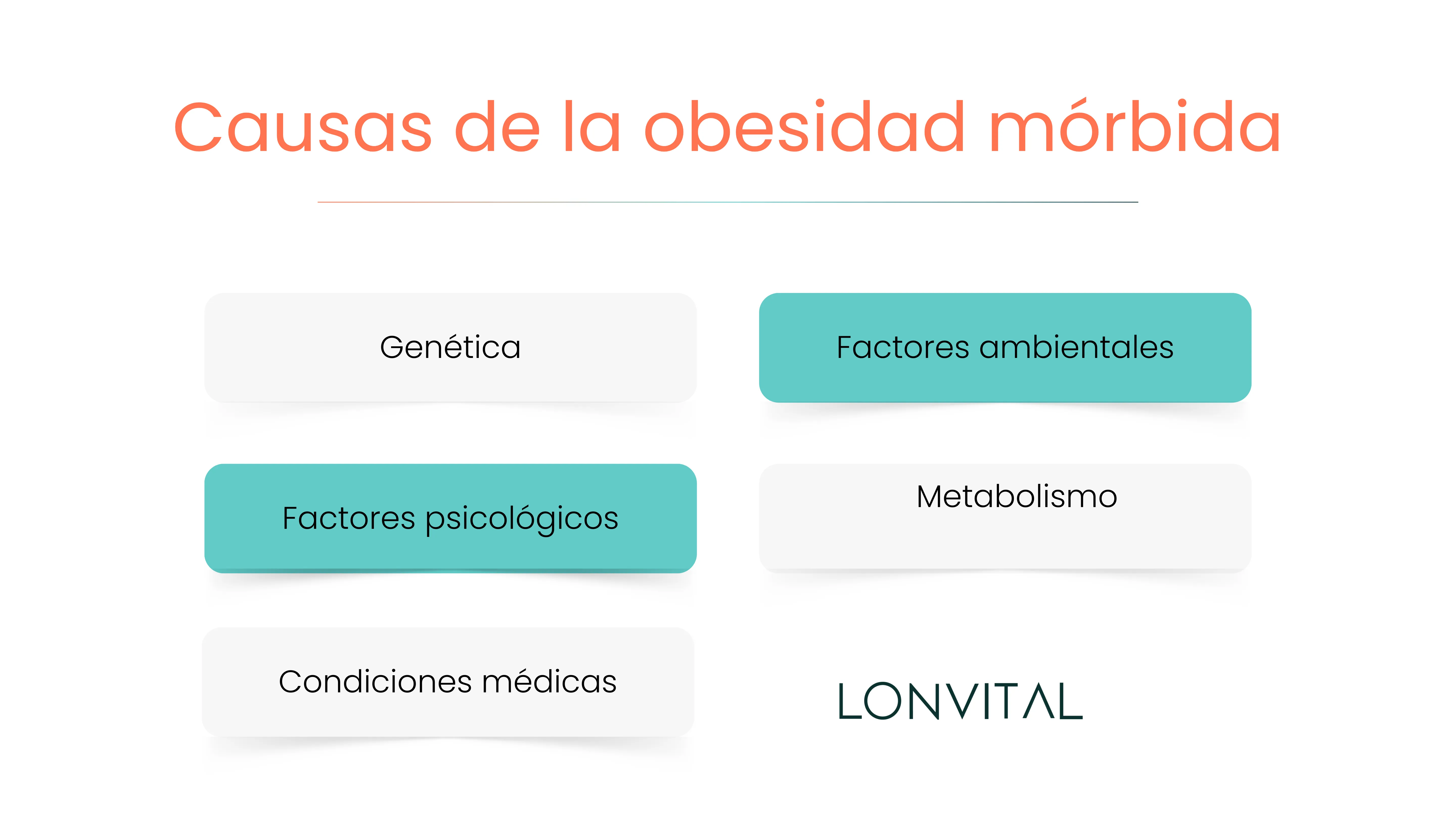 Causas de la obesidad mórbida