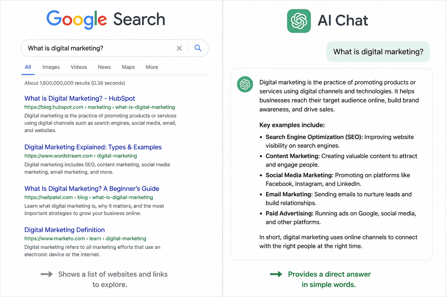 what is digital marketing ?