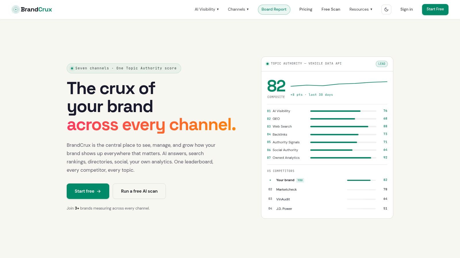 BrandCrux (formerly LLMSight)