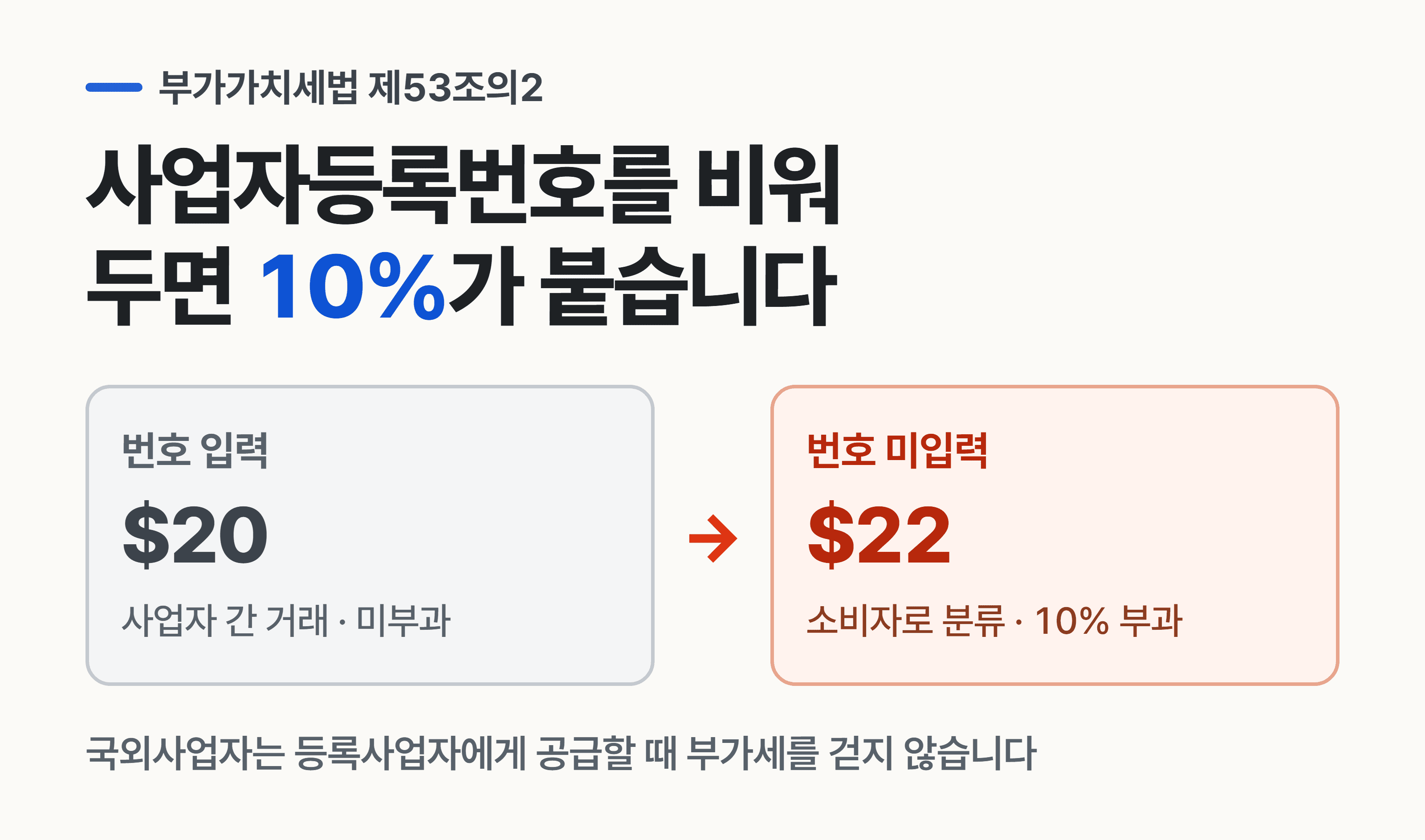 사업자등록번호를 넣는 것은 할인을 받는 행위가 아니라, **원래 안 붙어야 할 세금을 안 붙게 만드는 신고 행위**