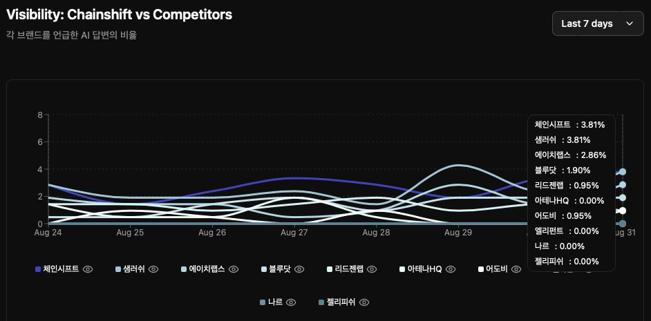 AIEO, AEO, GEO 키워드 검색 결과 상위 인용된 출처 리스트 