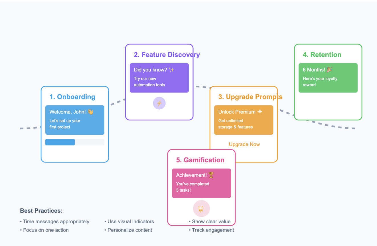 in app messages saas type