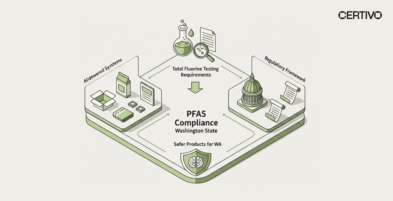 Total fluorine testing requirements PFAS compliance Washington State