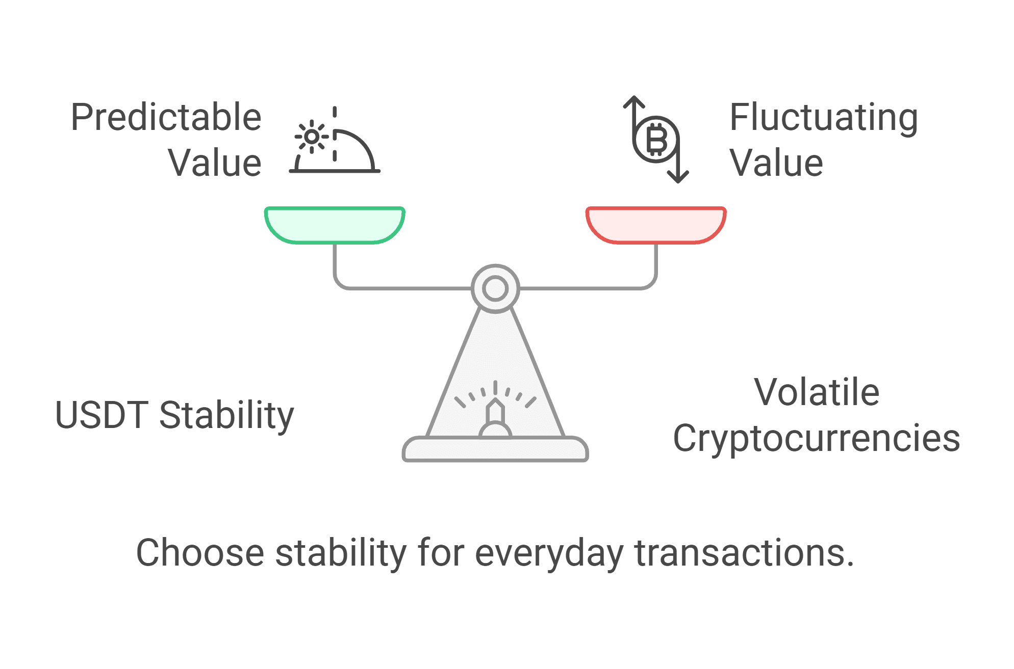 usdt on ln vs other crypto currencies