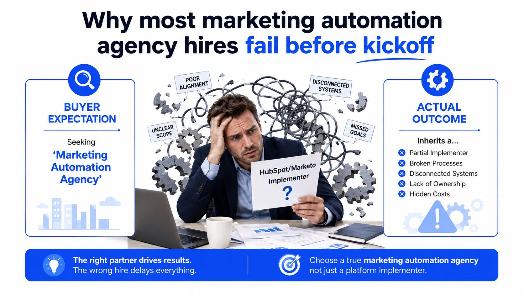 A man looking frustrated at paperwork while searching for a marketing automation agency to help his business.