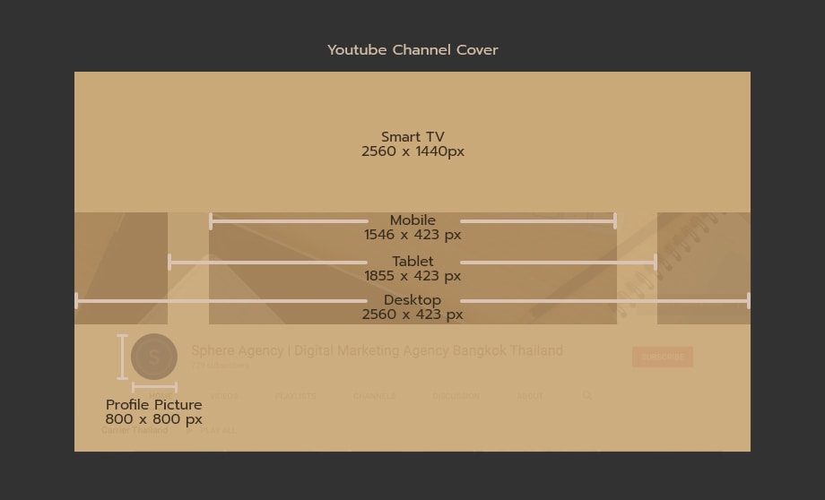 ขนาดวิดีโอ Channel Youtube Cover