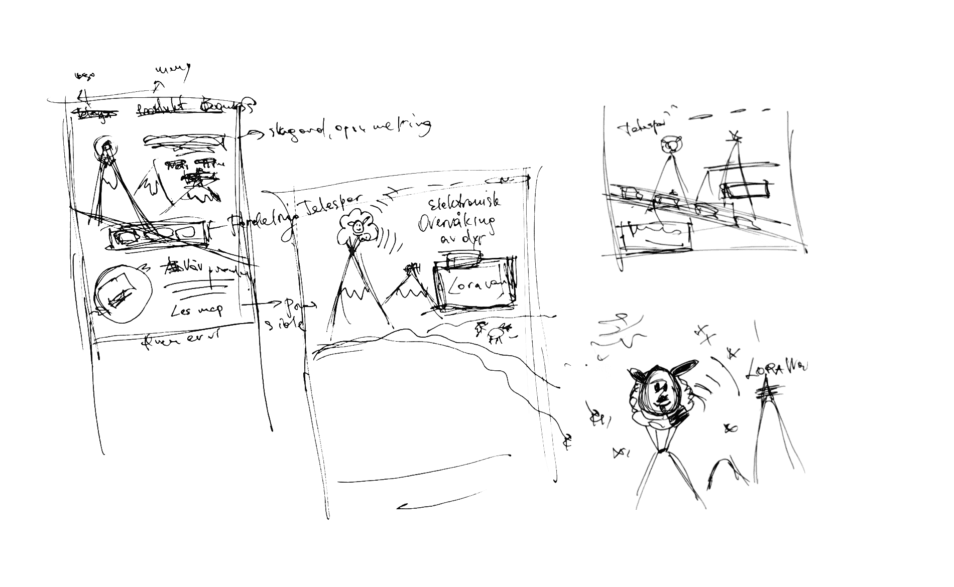 First wireframe sketches for the website pages