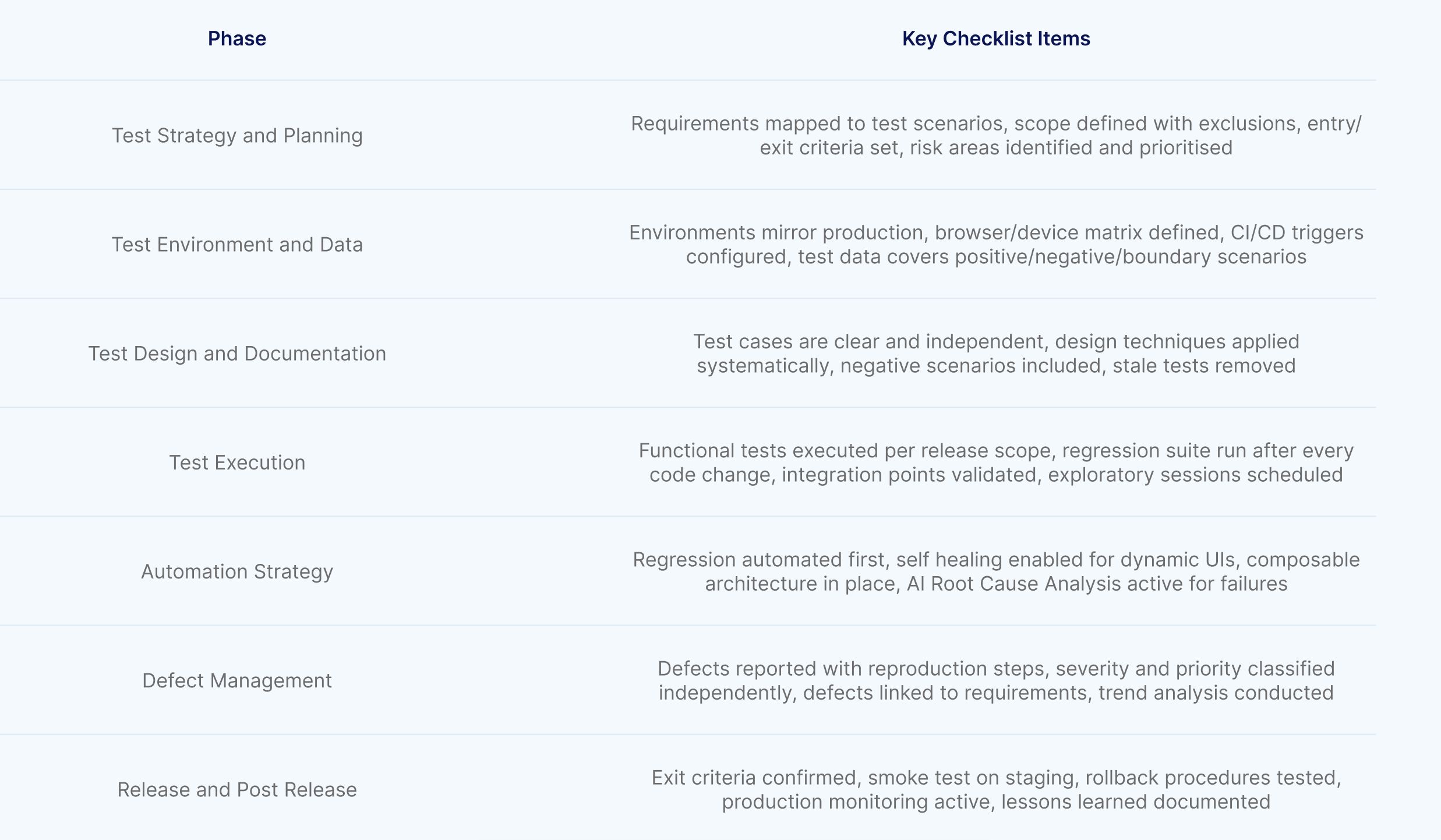 QA Checklist