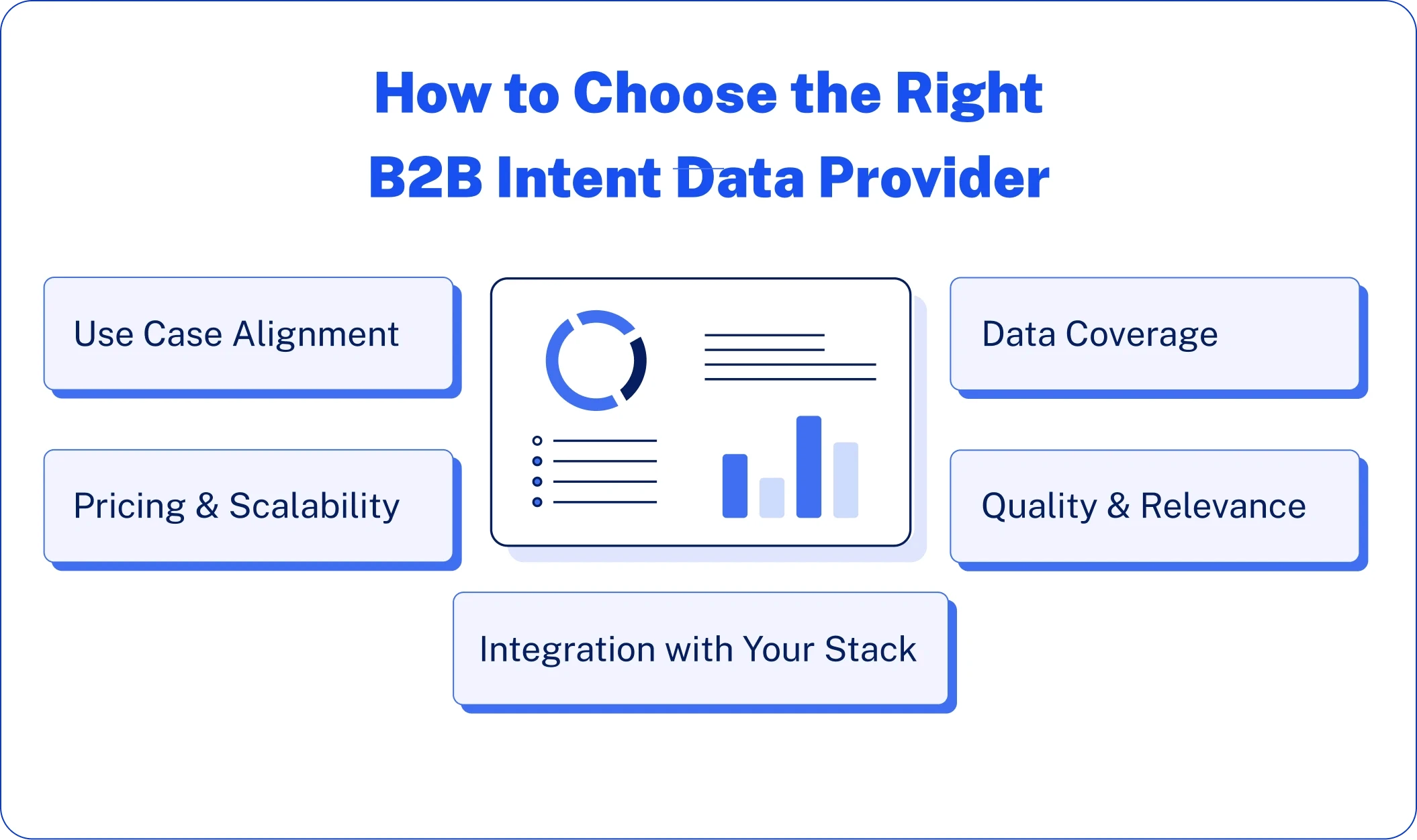 How to Choose the Right B2B Intent Data Provider
