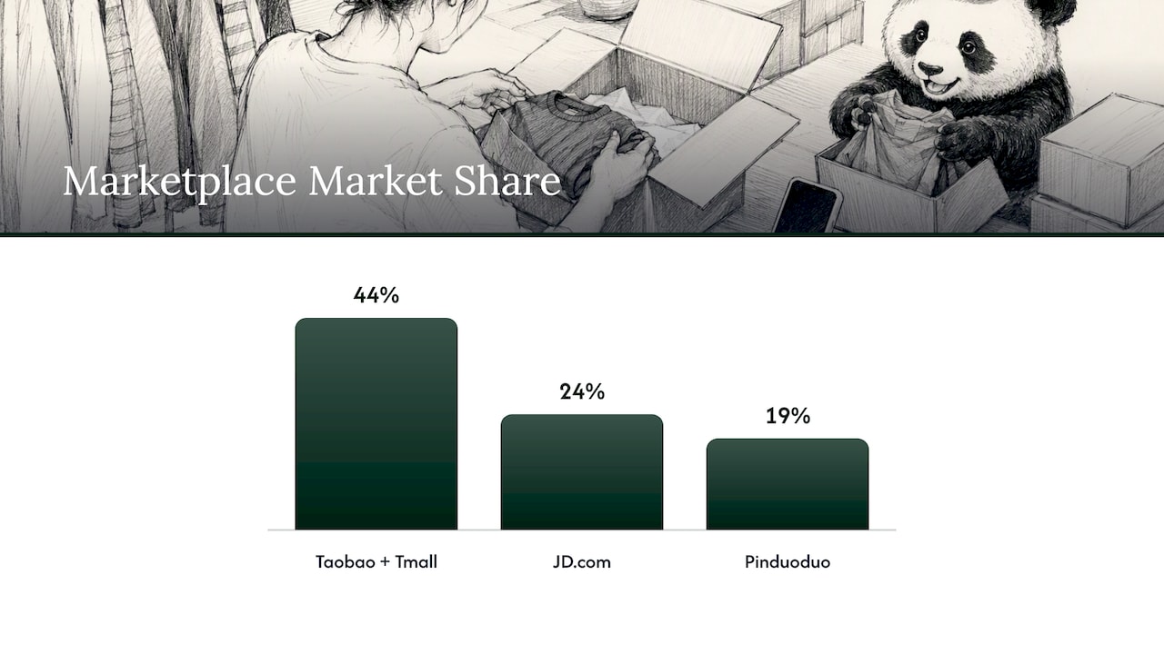 Three Chinese platforms and their commerce strengths