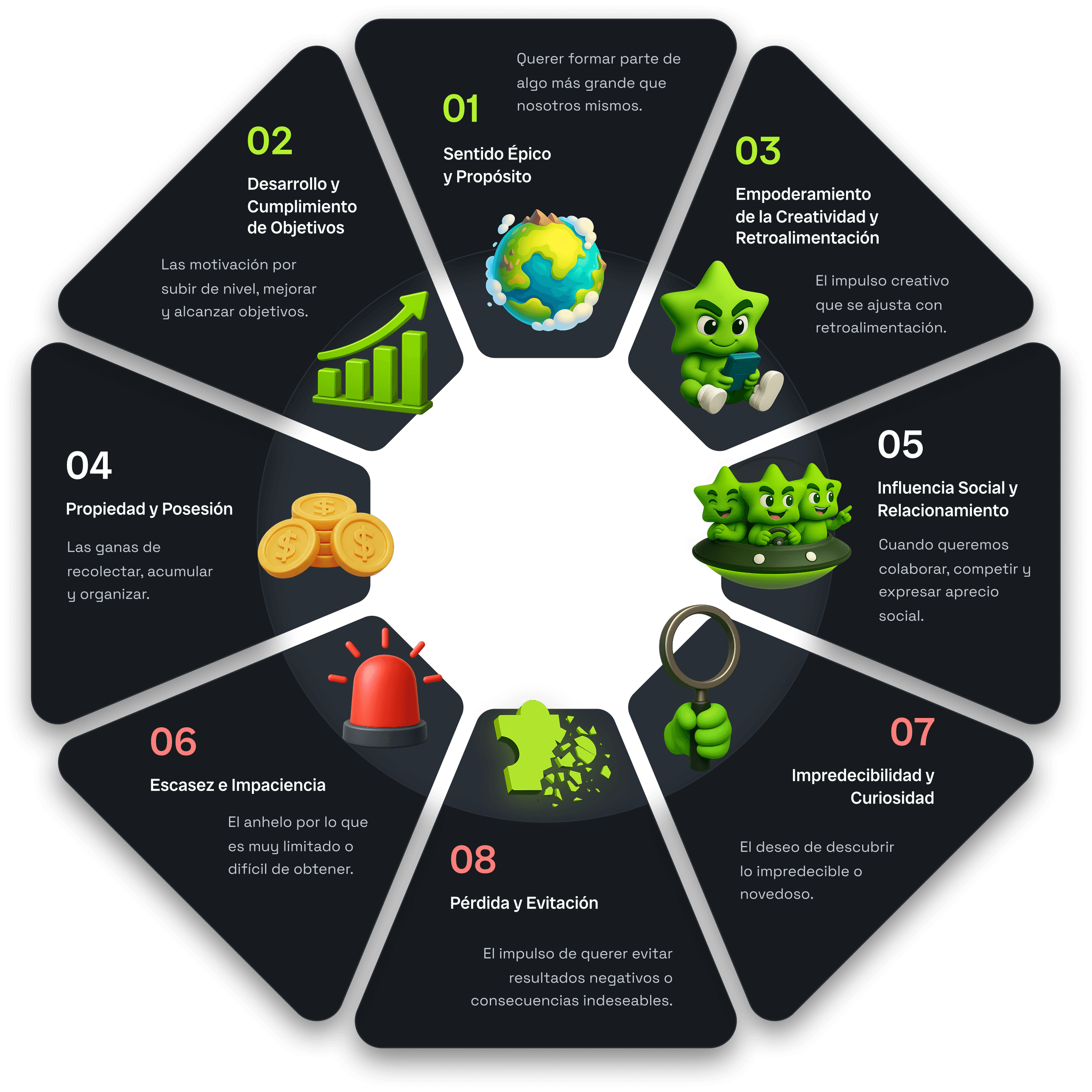 Framework Octalysis: 8 motivadores detrás de Galilei — Sentido Épico, Desarrollo, Empoderamiento, Propiedad, Influencia Social, Escasez, Impredecibilidad y Pérdida