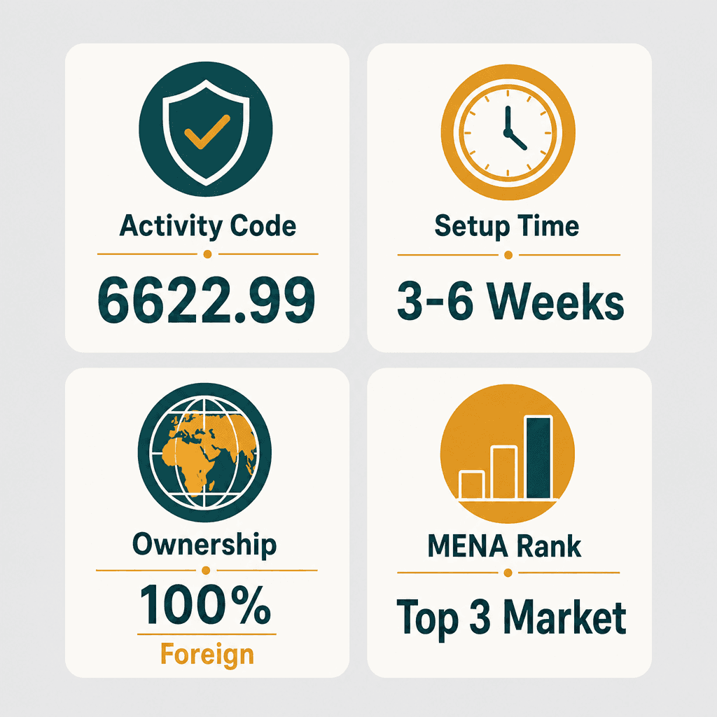 Infographic: Apply for a Insurance Agent Business License in Dubai