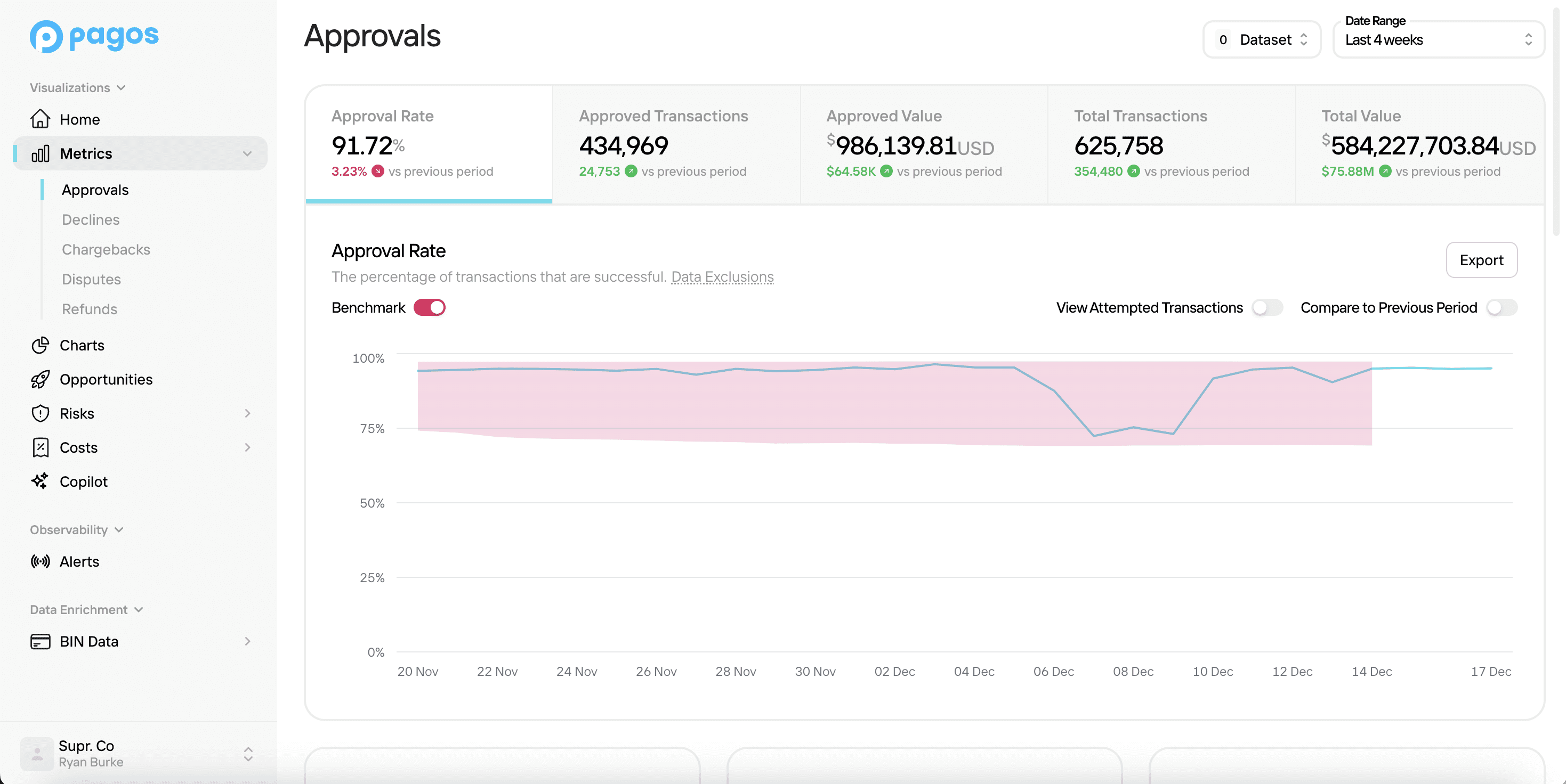 Pagos Dashboard showing Benchmarking