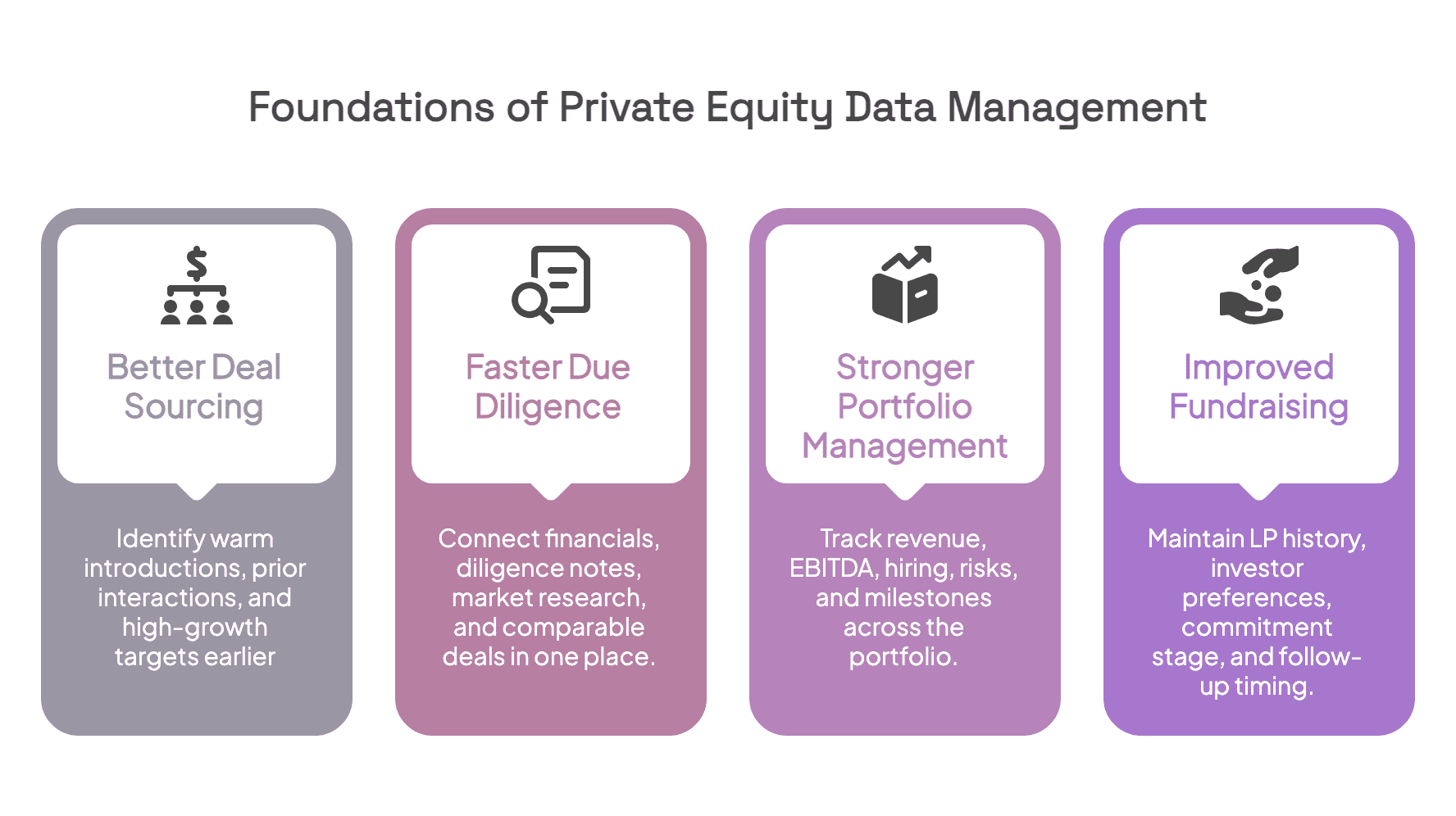 Why Data Management is Essential in Private Equity