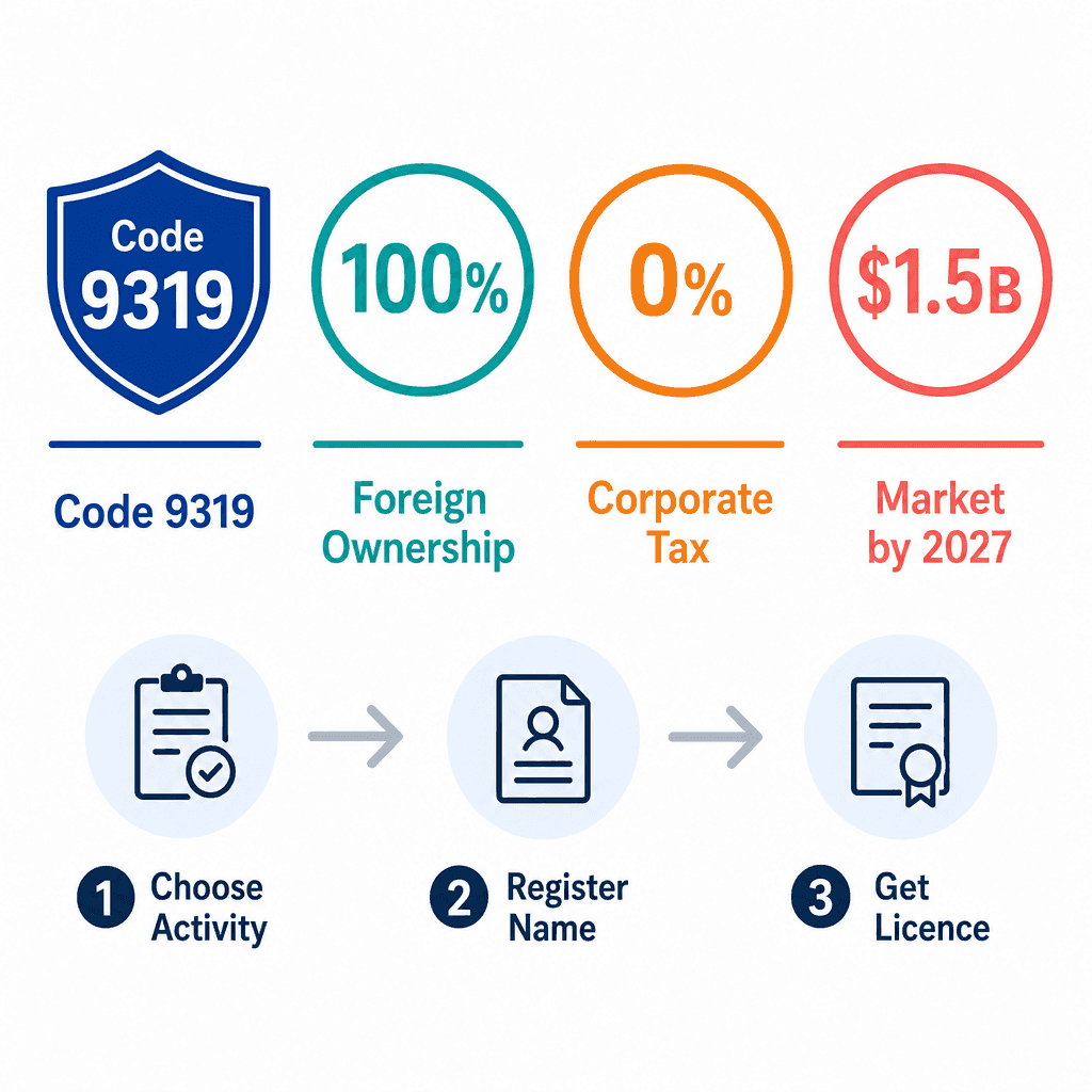 Infographic: How to Get a Other Sports Activities Business License in Dubai