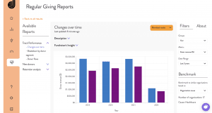 RG Revenue Over Time with Charity Cause Benchmarking
