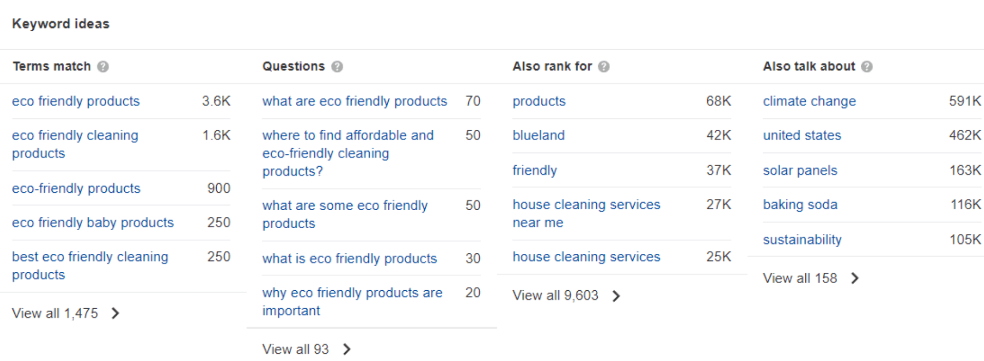 Ahrefs keyword ideas section