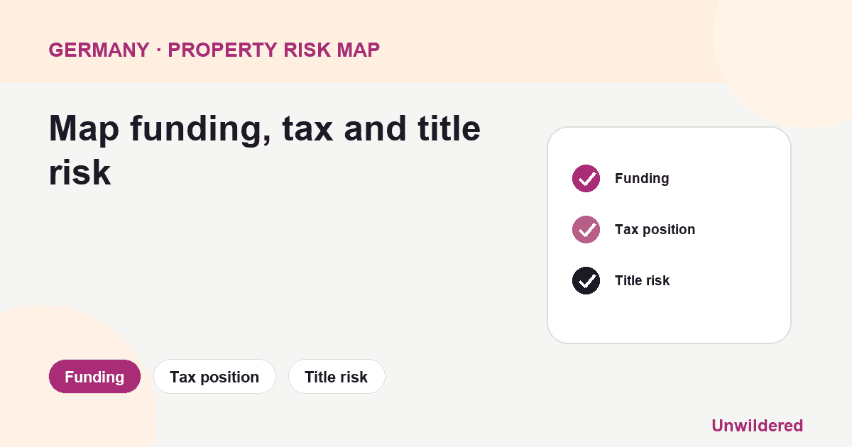 Process diagram for Germany London Property Guide: Funding, Tax position, Title risk.