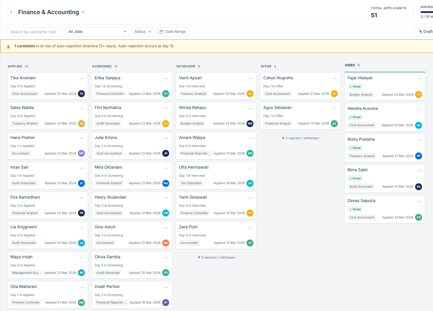 Frank and Co adaptive PDP system UIUX design by Jeremia Justin Grasio