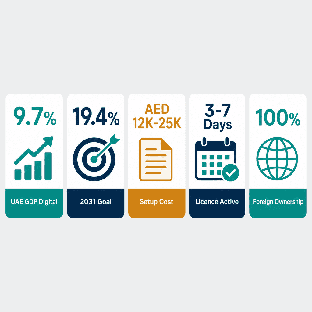 Infographic: Start a Information Search Services On A Contract Or Fee Basis Business in Dubai