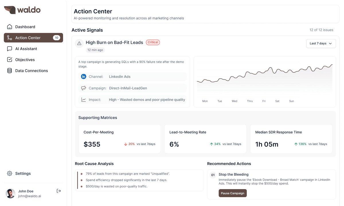 Business dashboard showing revenue, deals, customer list, growth chart, and new activity. 