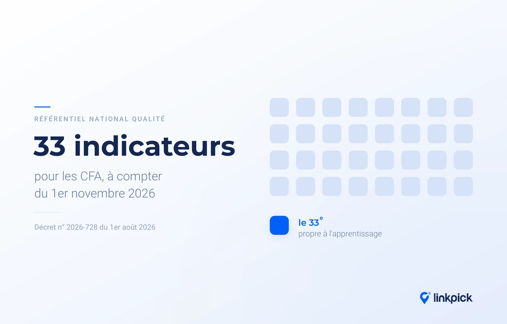 Le Référentiel national qualité passe à 33 indicateurs pour les CFA à compter du 1er novembre 2026, avec un nouvel indicateur propre à l'apprentissage.