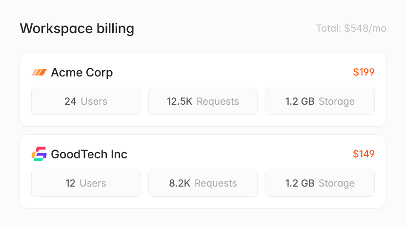 Workspace billing for Acme Corp and GoodTech Inc, showing users, requests, and storage details.