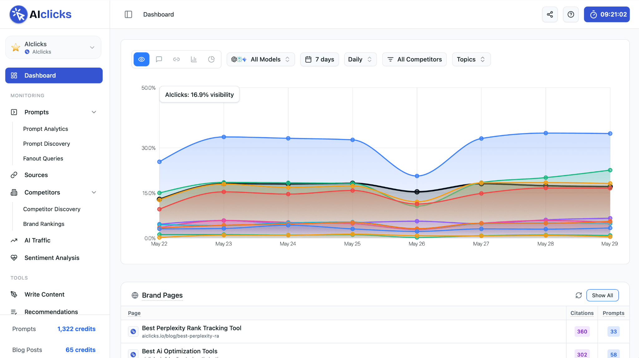 Will AI Replace SEO?