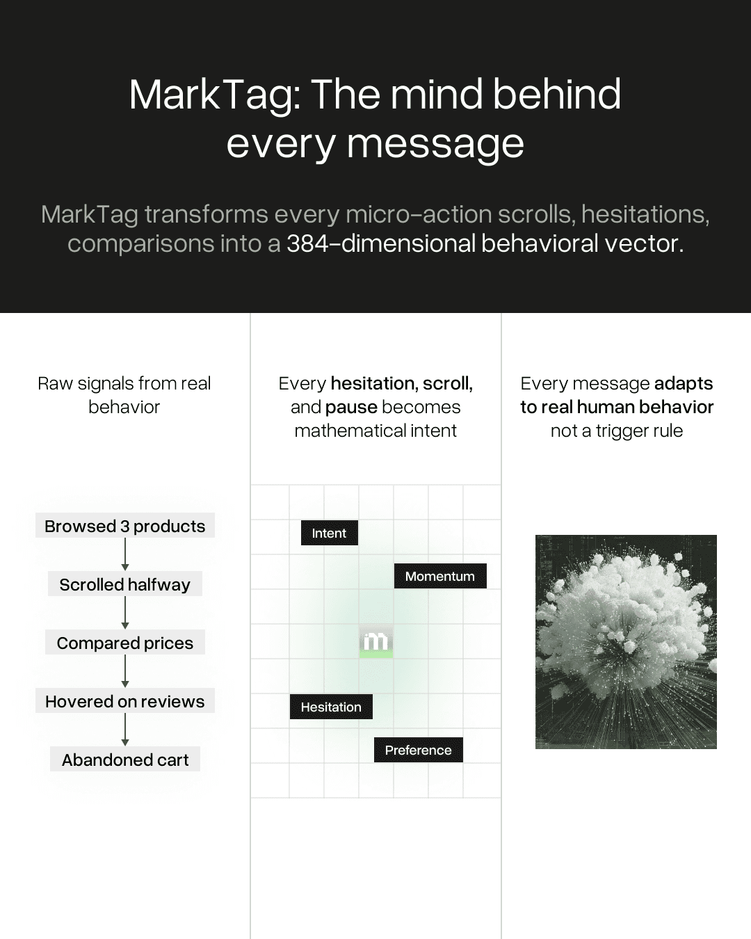 behavioral vectorization of unified customer engagement platform