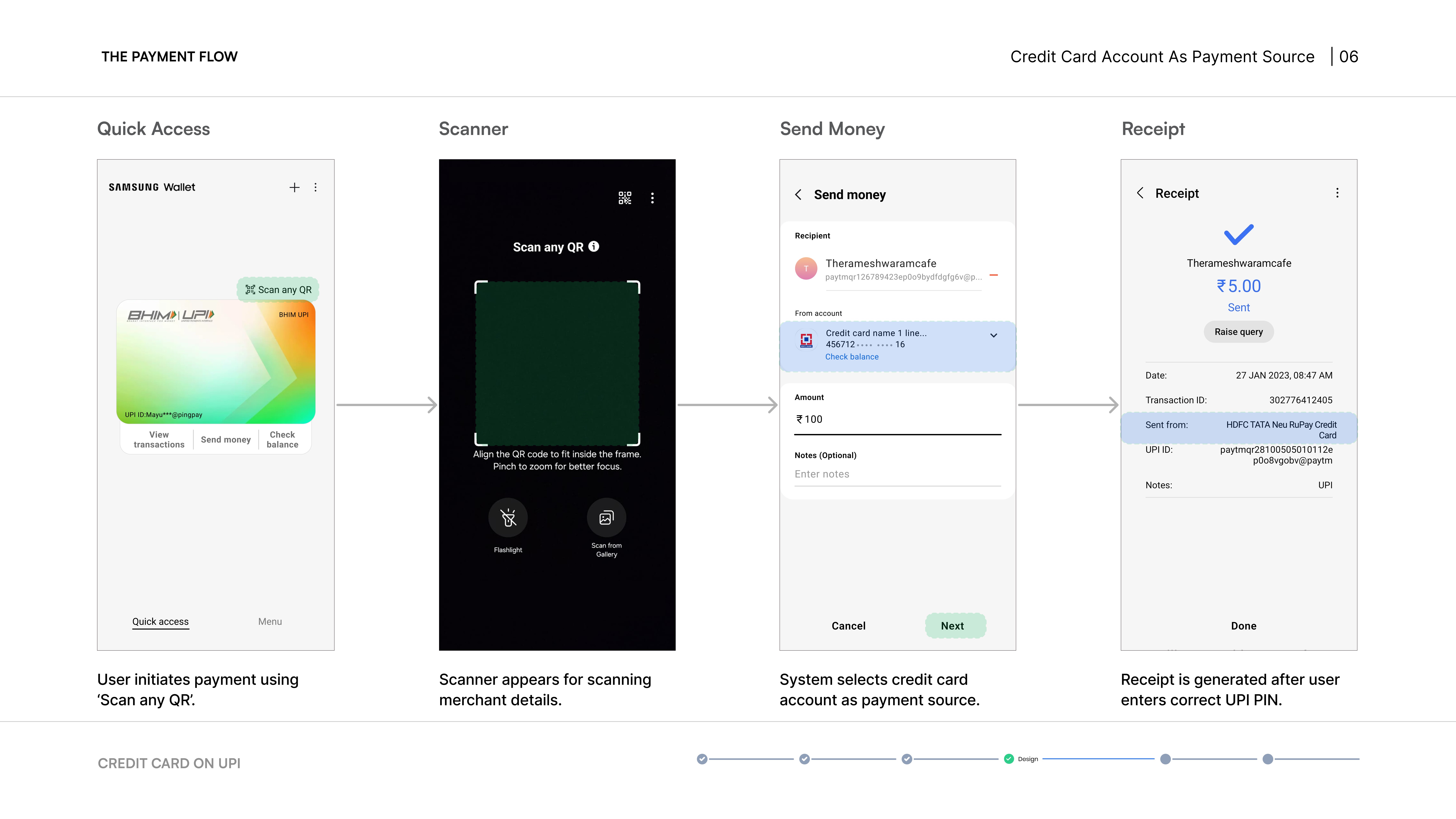 The Payment flow