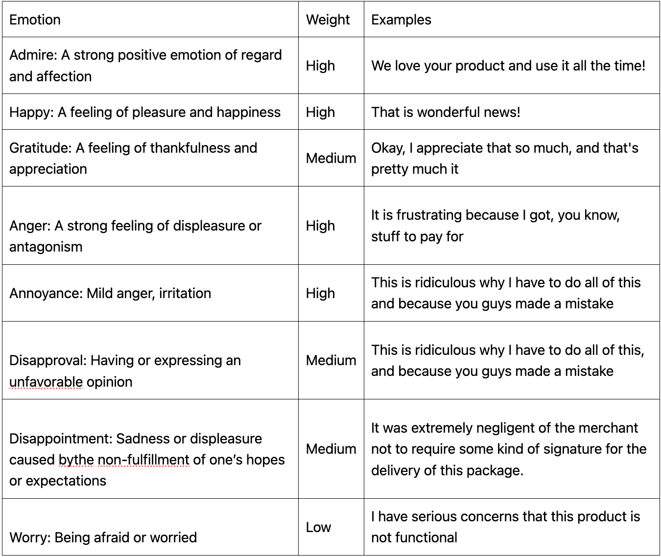 Sentiment tags and customization