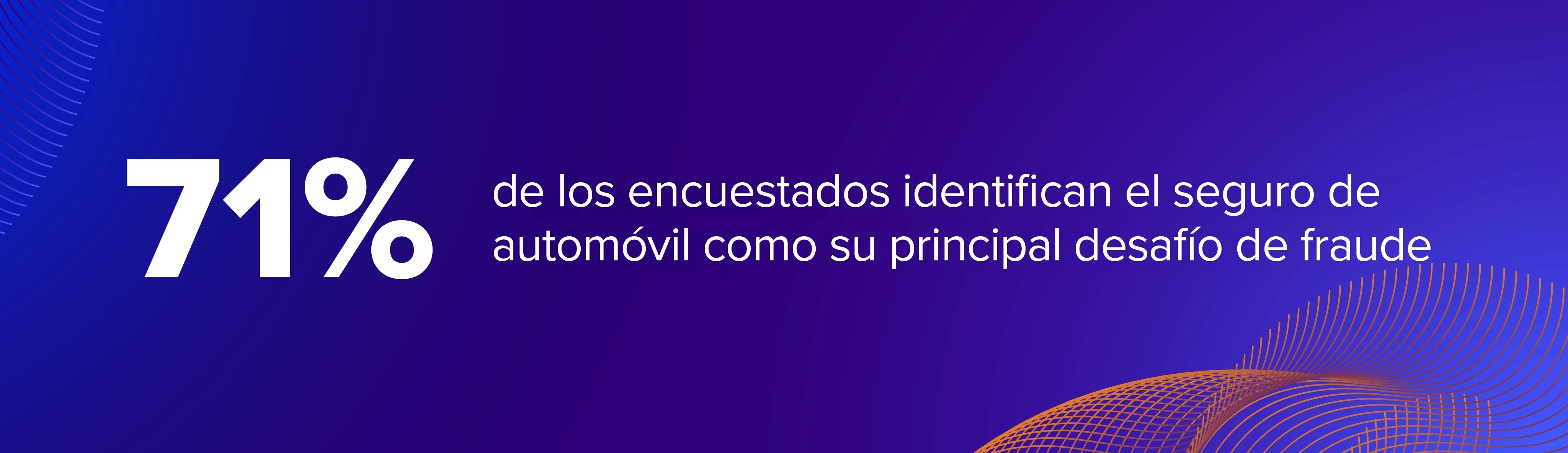 71% of respondents identify auto insurance as their primary fraud challenge