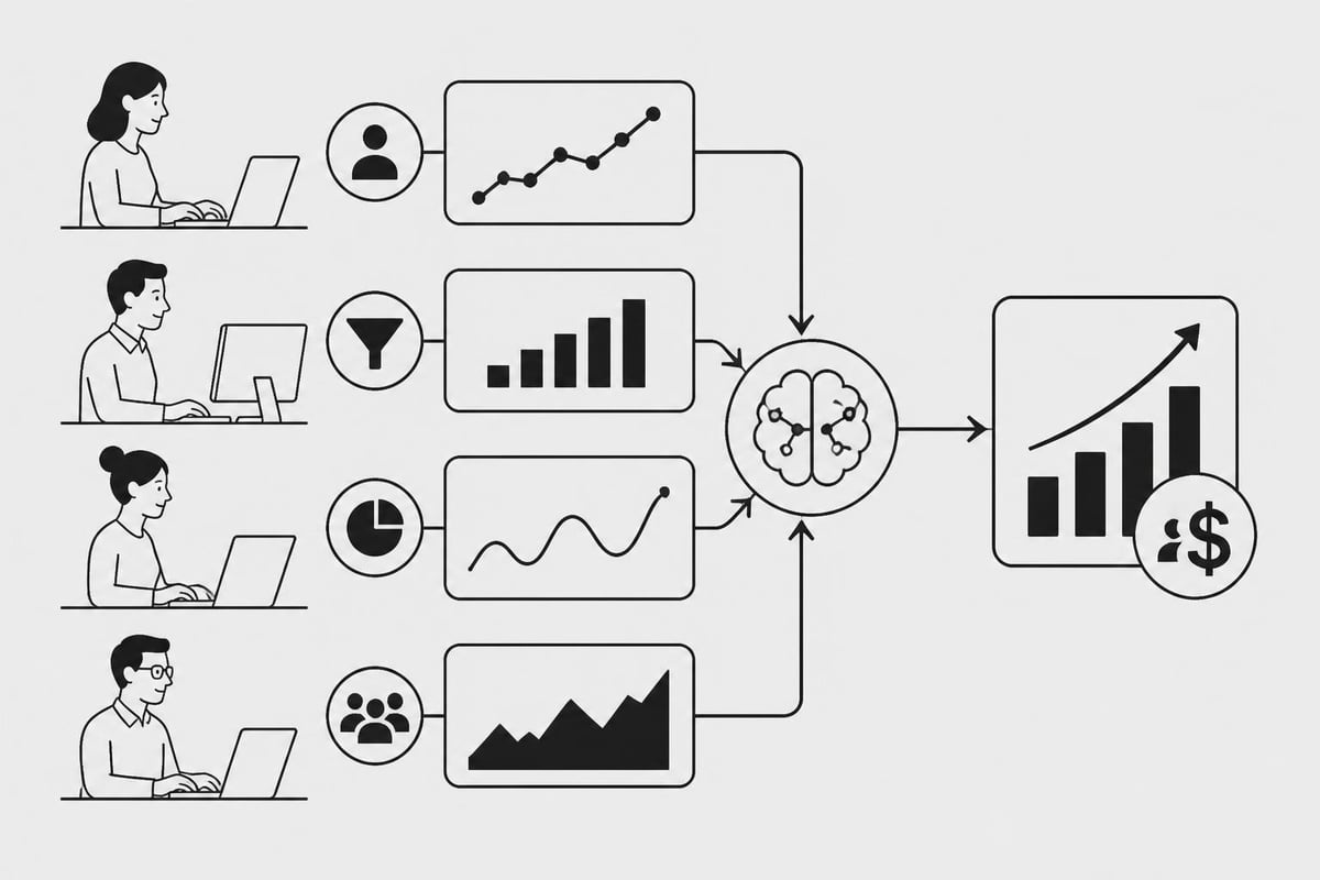 Custom teams performance metrics