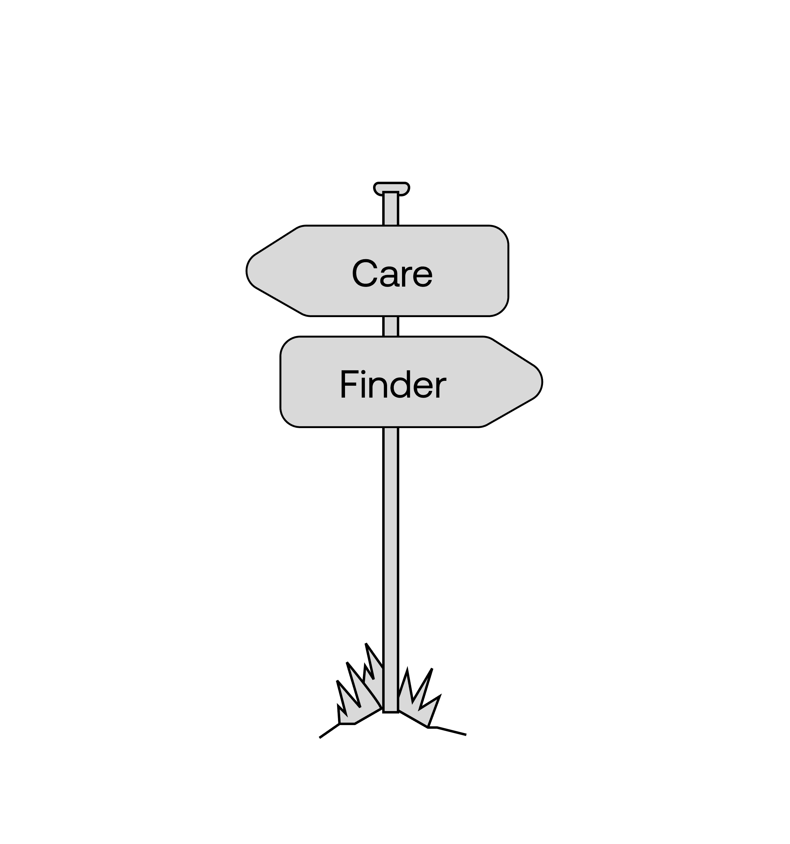 Care finder description board