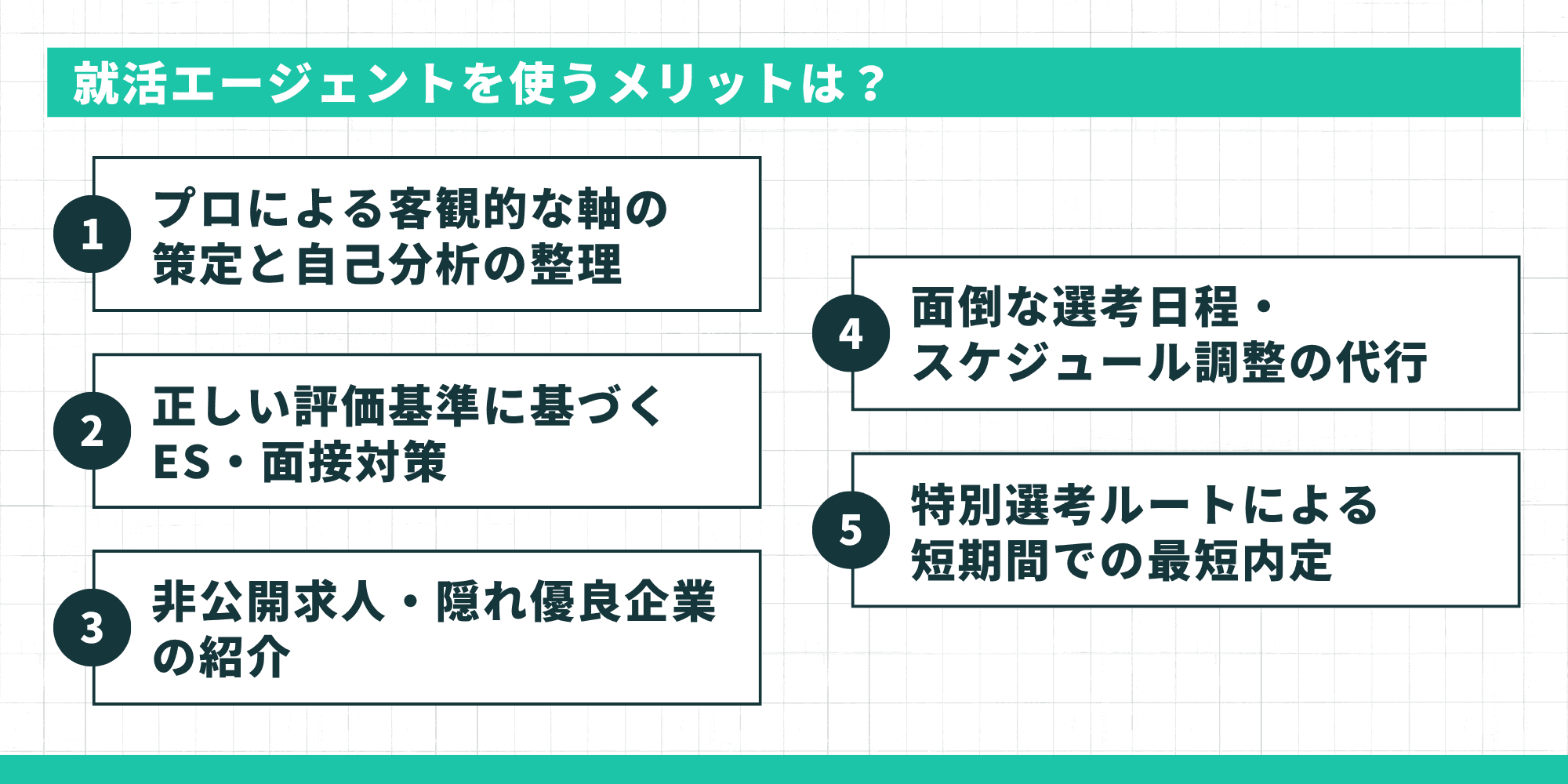 就活エージェントを使うメリット5つ：自己分析の整理・ES面接対策・非公開求人隠れ優良企業の紹介・選考日程代行・特別選考ルートによる短期内定