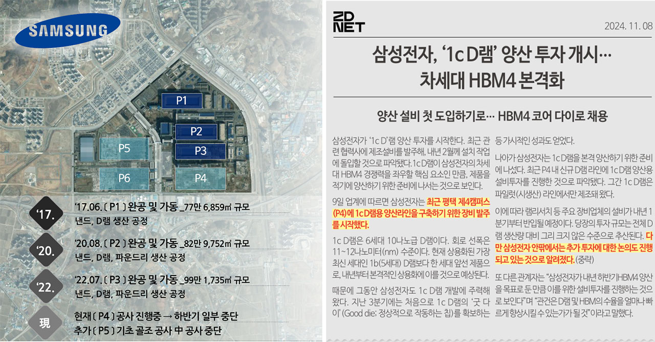 브레인시티 수자인 차별화5