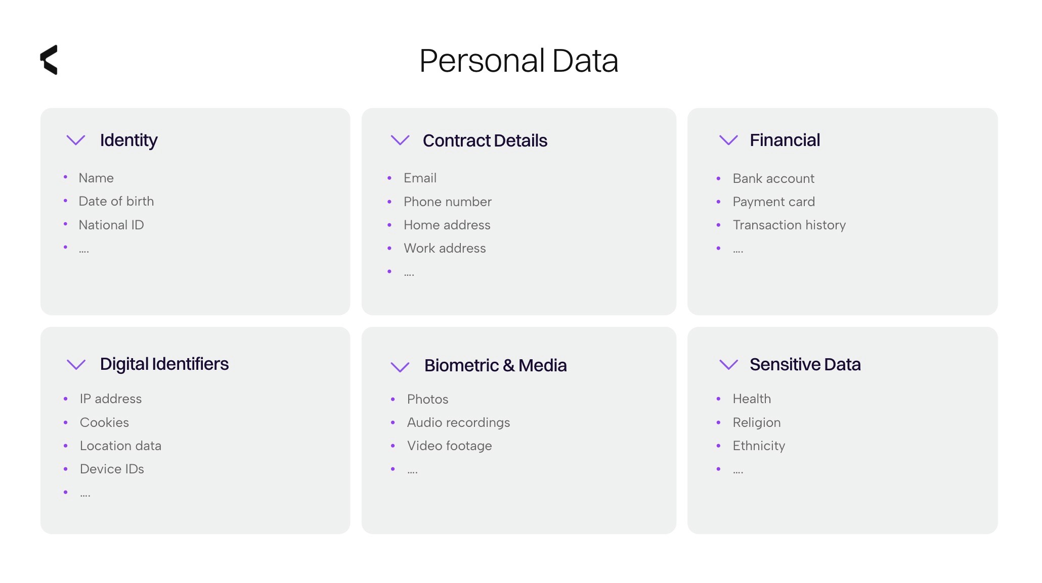 Personal Data 