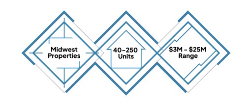 Midwest Properties Graphic