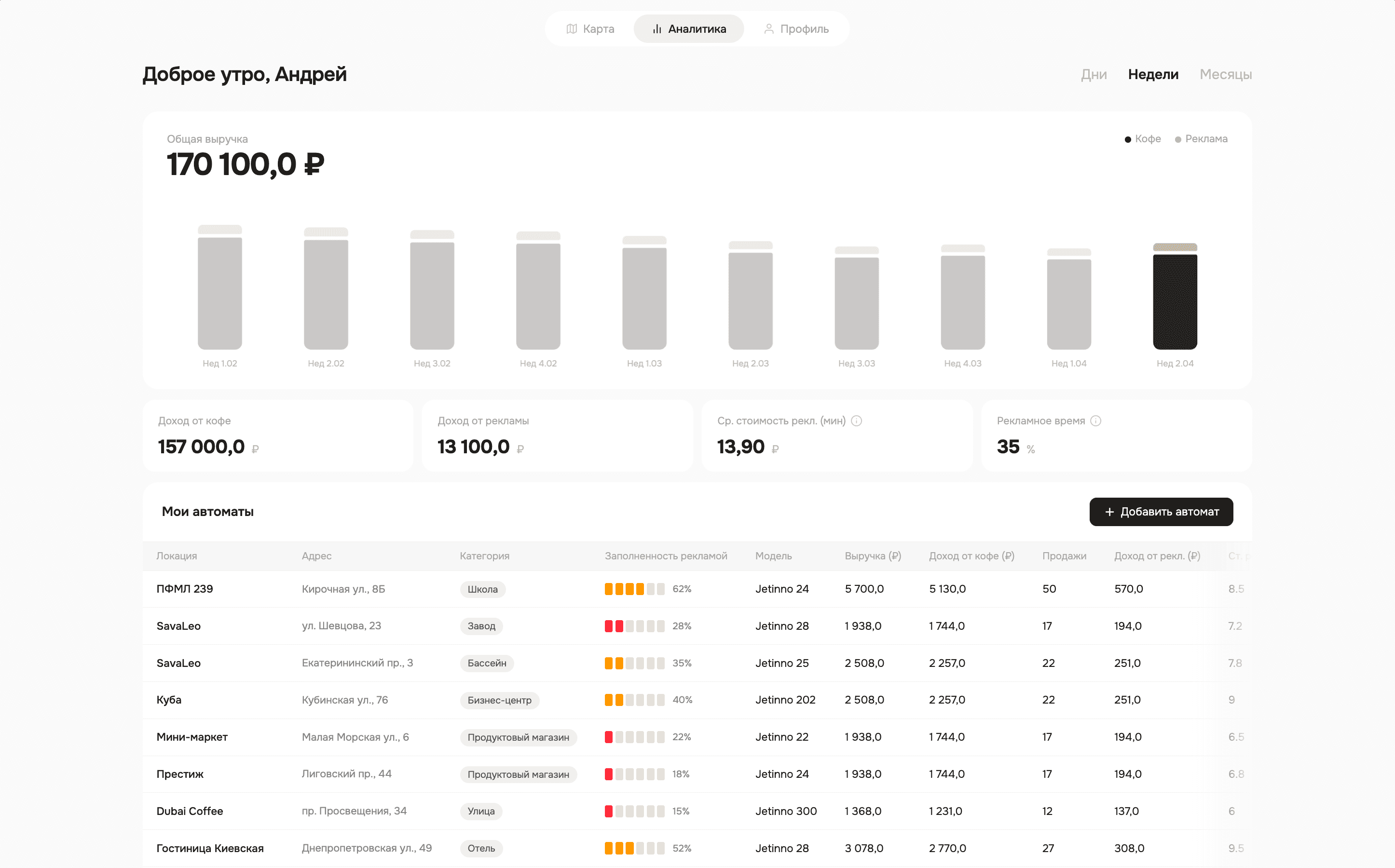 An image of Dreelio's dashboard