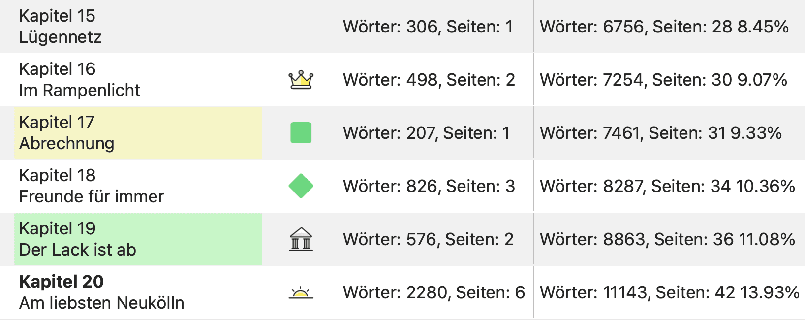 Schreibfortschritt