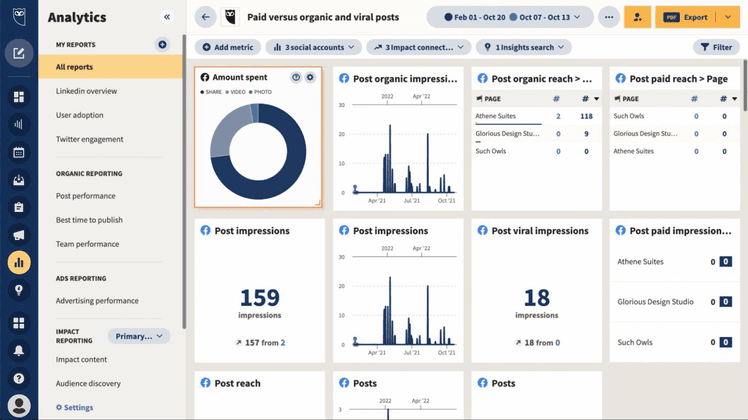 Hootsuite Insights sentiment analysis
